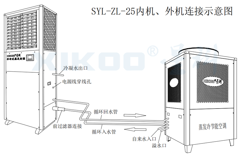 工業(yè)蒸發(fā)冷省電空調-線條圖 工業(yè)蒸發(fā)冷省電空調-線條圖