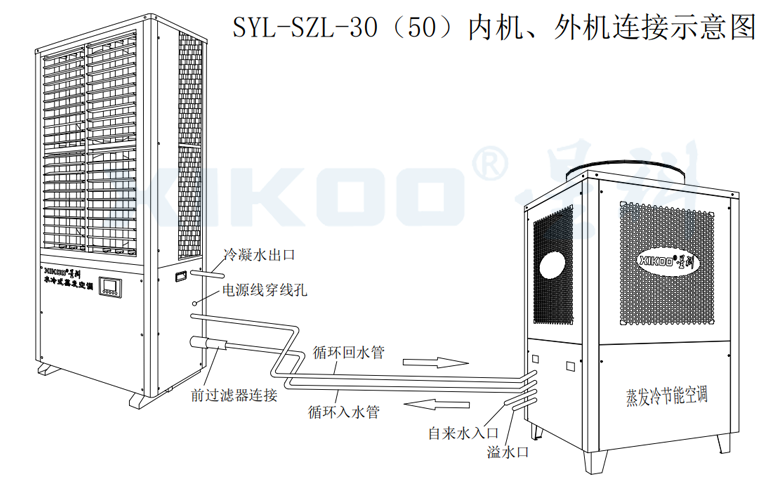 工業(yè)蒸發(fā)冷省電空調(diào)-線條圖 工業(yè)蒸發(fā)冷省電空調(diào)-線條圖